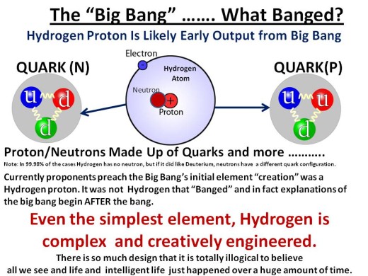 Complexity even in hydrogen